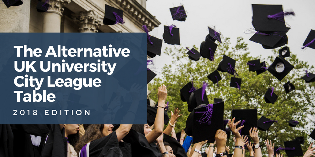 The Alternative Uk University City League Table Blog Silverdoor The Alternative Uk University City League Table Blog Silverdoor
