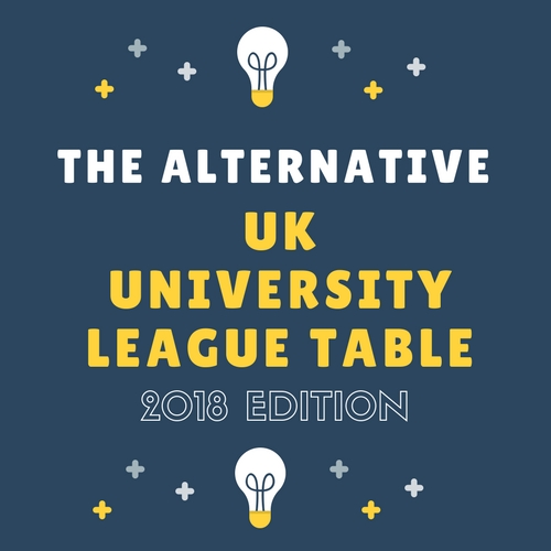 The Alternative Uk University City League Table Blog Silverdoor The Alternative Uk University City League Table Blog Silverdoor